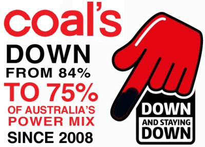 Down Down. A coles parody about coal use decreasing