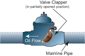 non return valve (NRV)