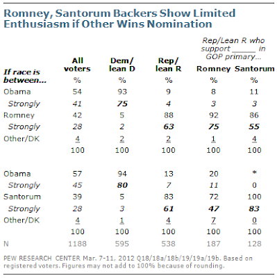 Pew poll graphic