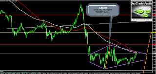 EUR USD FORECAST 