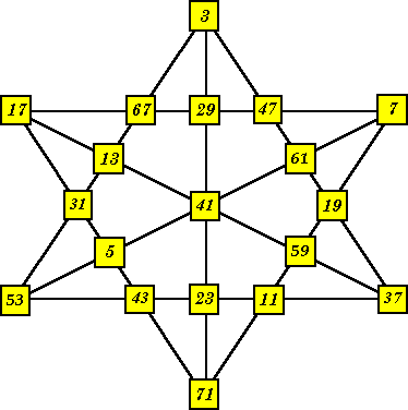 C Program To Display Prime Numbers Between 1 And 100 Black