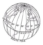 Tjap Sinar Matahari Navigasi Koordinat Geografi