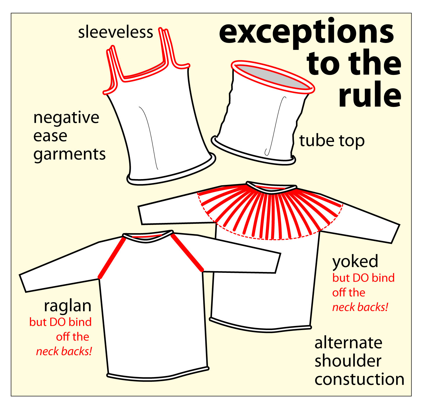 Neck Seam