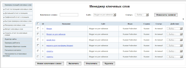 Менеджер ключевых слов Менеджер ключевых слов