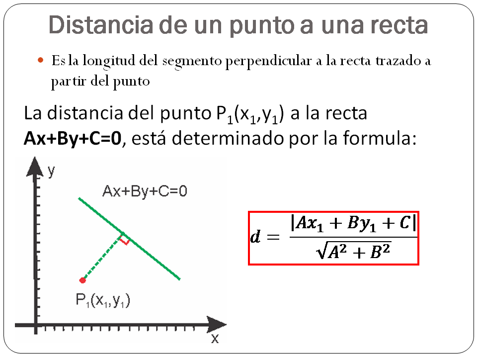 Newton Matemáticas Distancia de un punto a una recta
