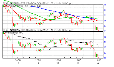Barchart trading signals