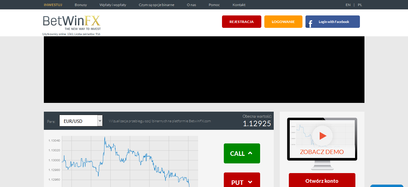 Strategia inwestowania na forex
