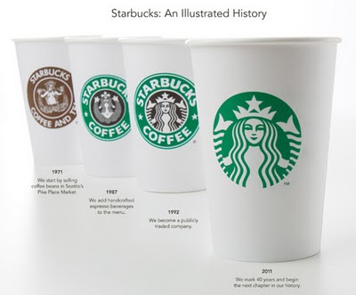 Starbucks Logo History. of Starbucks latest logo?