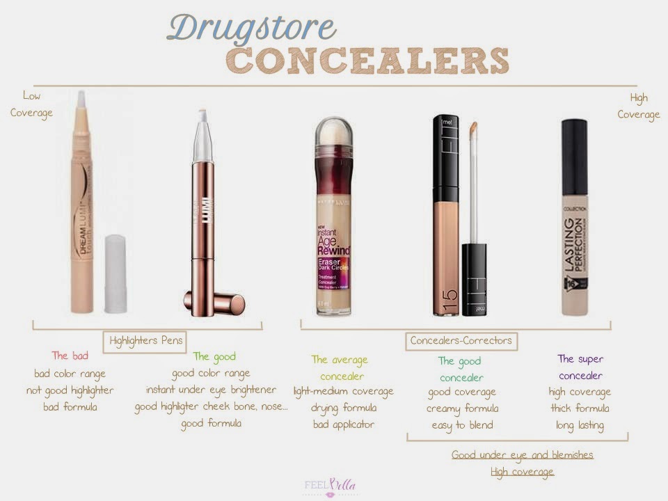 What are some good concealers?