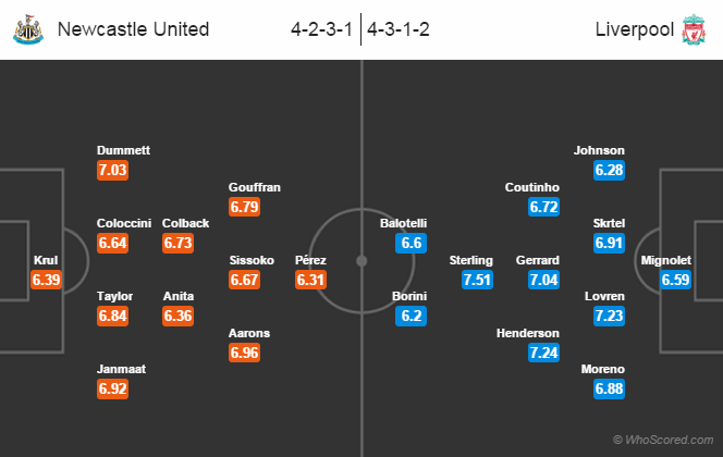 Possible Line-ups, Team News, Stats: Newcastle United vs Liverpool Possible Line-ups, Team News, Stats: Newcastle United vs Liverpool