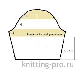 вязание спицами, платье, жаккард,