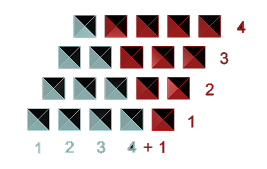 Triangle numbers