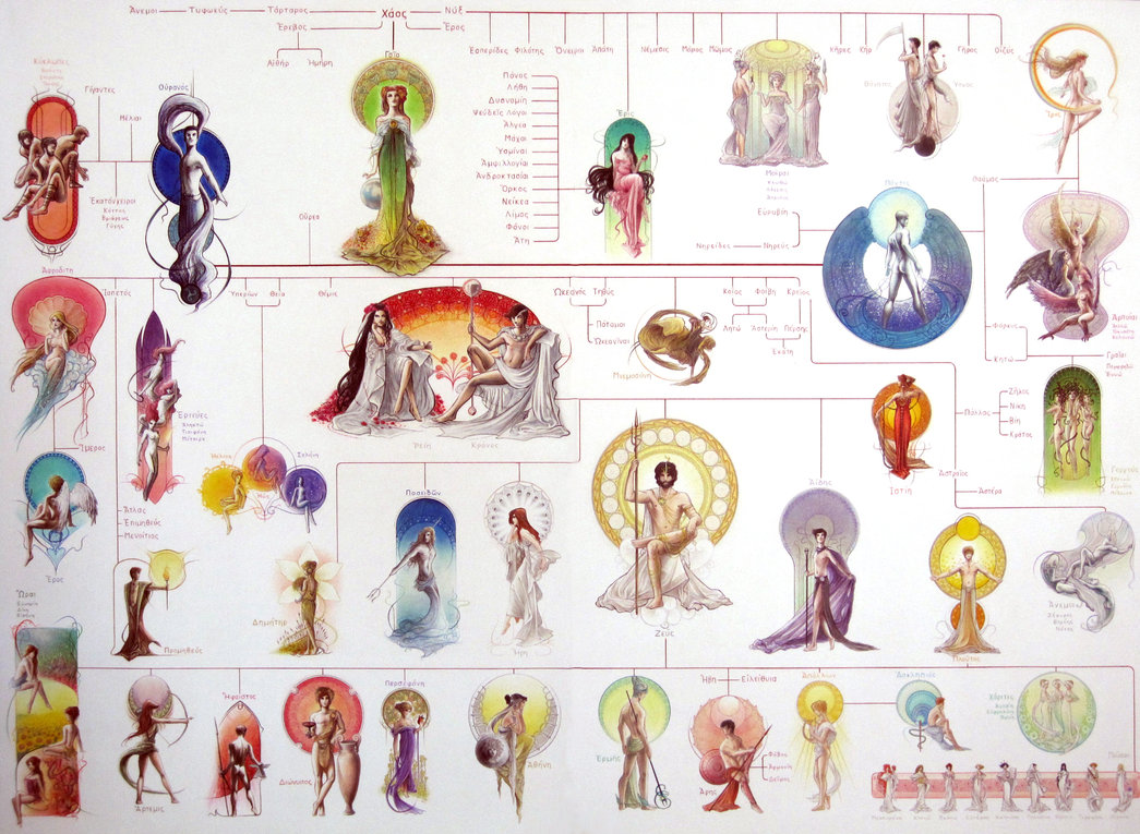 Little Witchy Wonders: Greek Mythology: The Fall of the Titans (part 1)