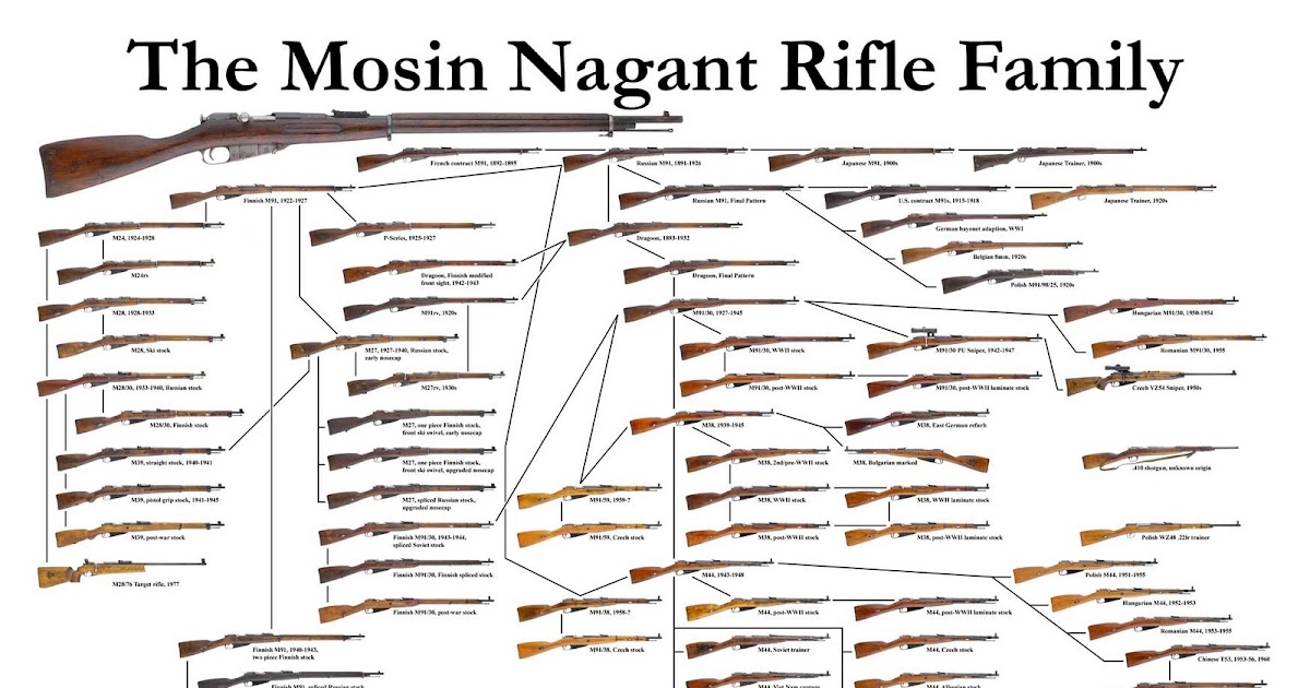 7 62 X54r Ballistics Chart