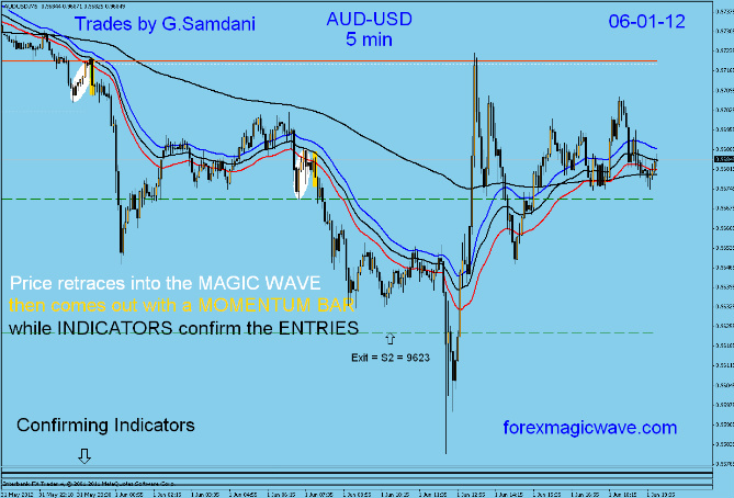 Ato forex 2012