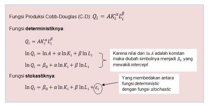 Zulqarna'en Total Factor Productivity (TFP)