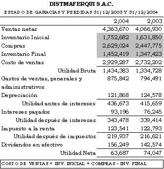 proceso contable estado de perdidas y ganancias estado de perdidas y ganancias ejemplo