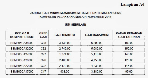 JADUAL BARU MULAI 1 NOVEMBER 2013