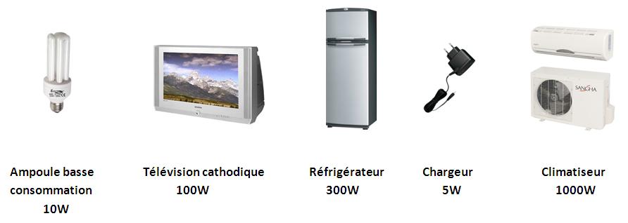 Guide] Comprendre la consommation électrique d'un frigo