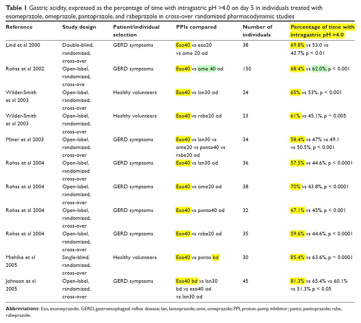 esomeprazole 40mg bioequivalence