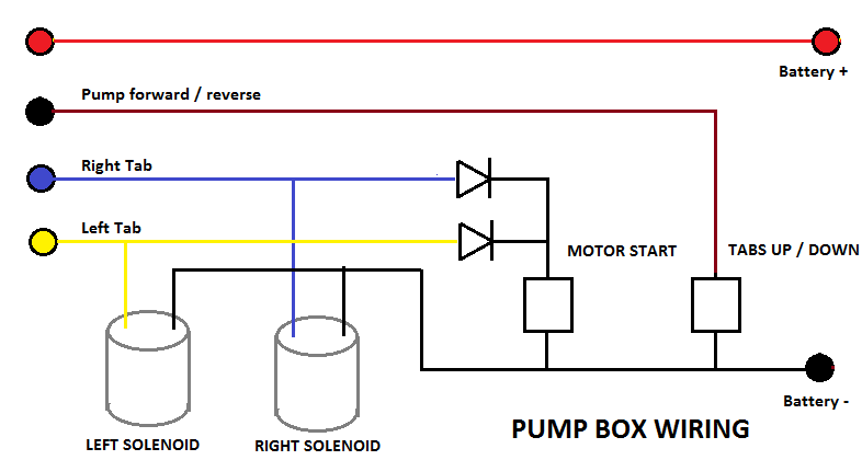 bennett+trim+tab+controller+pump