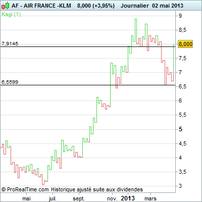 AIR+FRANCE+-KLM.png