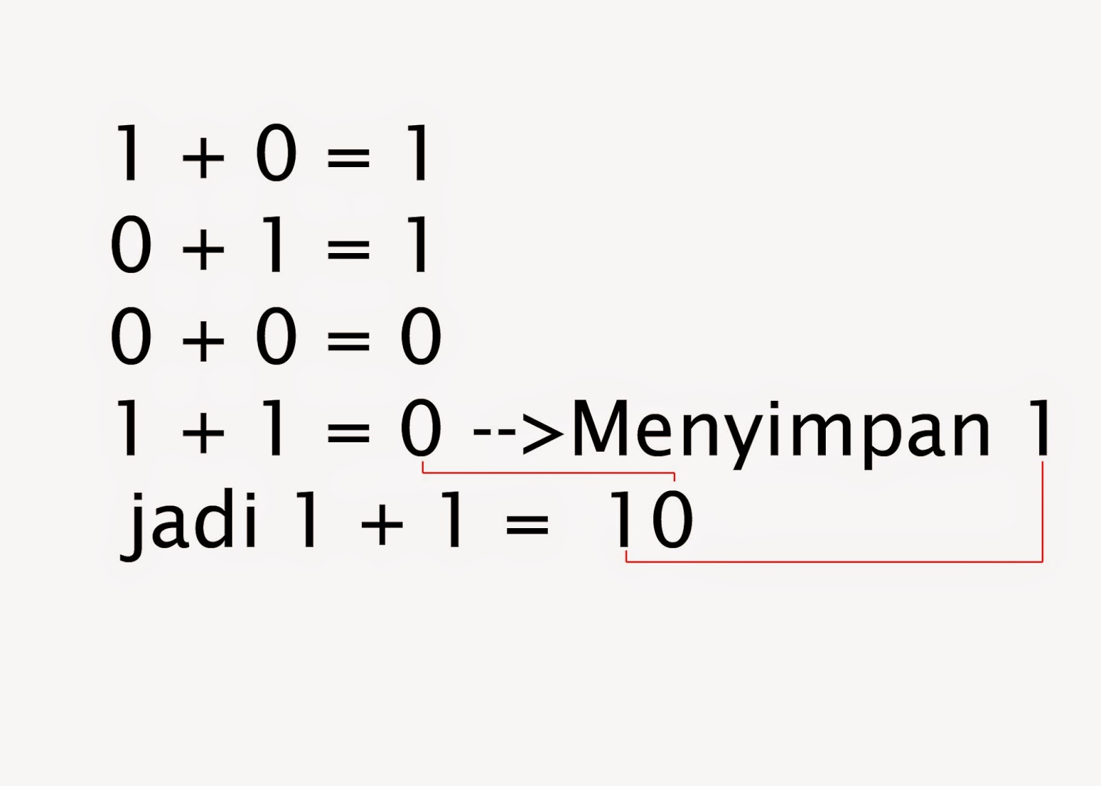 Ridha Radiktya Menghitung Bilangan Biner