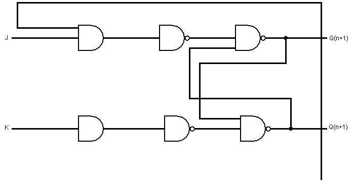 All about J-K Flip-Flop ~ All Computer Topics