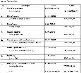 Latihan Membuat Jurnal Penyesuaian | latihan soal laporan keuangan irwanxlite Latihan Membuat Jurnal Penyesuaian | latihan soal laporan keuangan irwanxlite