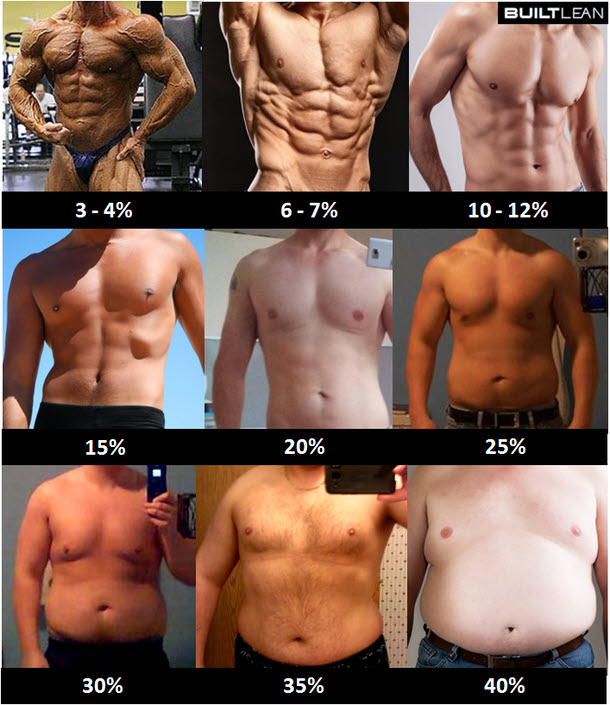 BuiltLean - Body Fat Percentage Pictures Of Men & Women