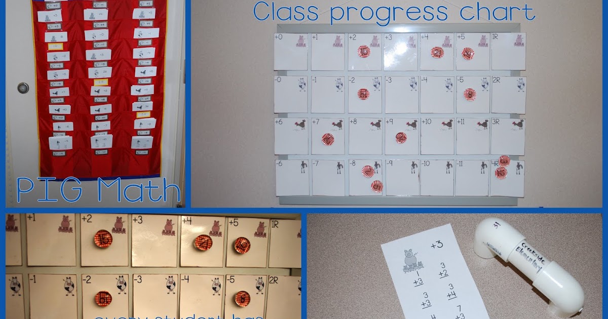 Lory's 2nd Grade Skills: Math Facts