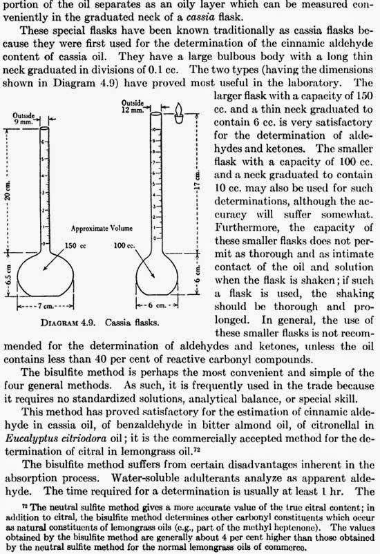 DETERMINATION OF ALDEHYDES AND KETONES