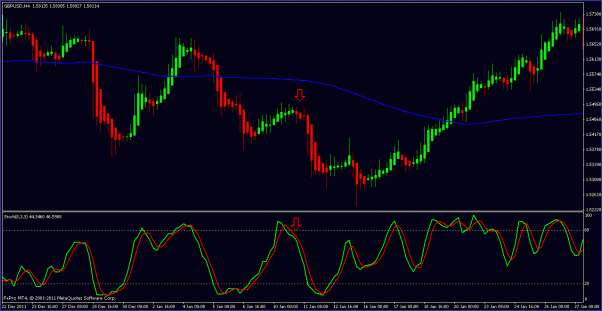 Kpl swing trading system