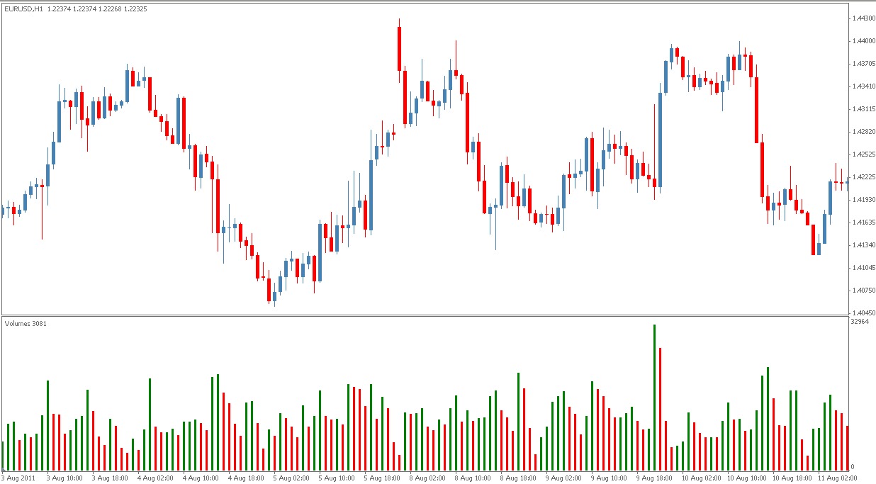 Volume indicator forex