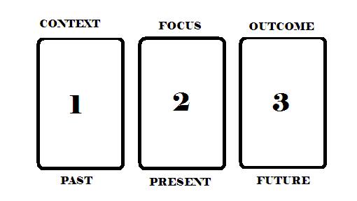 tarot reading with playing cards layout tarot reading with playing cards layout