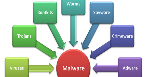 Trojan Horse Hacking Software Free Download