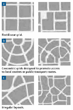 Road Pattern Types | easy mapwork street patterns Road Pattern Types | easy mapwork street patterns