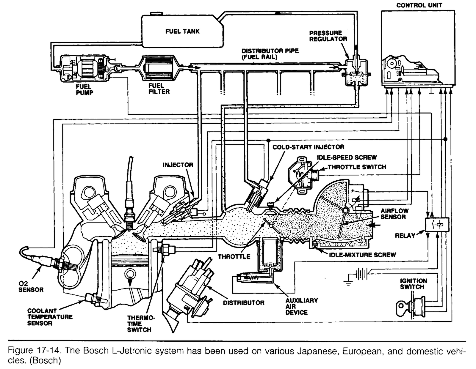 Handian49: Cara Kerja Sistem EFI (Electronic Fuel Injection)