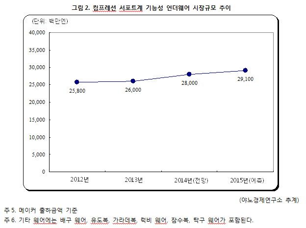 Ì¼ë¸ê²½ì ì°êµ¬ì Ì¤í¬ì¸ ì¨ì´ìì¥ Ì¼ë³¸ì¤í¬ì¸ ì¨ì´ìì¥ Ì¼ë³¸ì¤í¬ì¸ ìë¥ Ì¤í¬ì¸  Ì´í¨ë´ Ìì¥ì Ê´í Ì¡°ì¬ê²°ê³¼ 2014 Ì¼ë¸ê²½ì ì°êµ¬ì