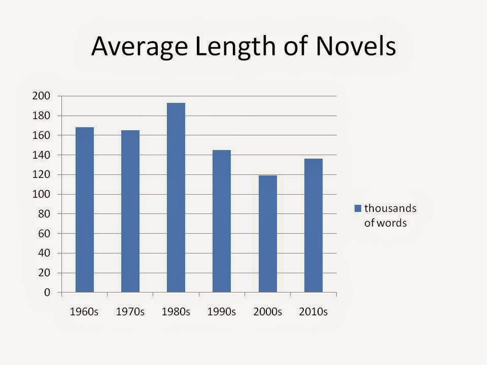 May 2015 It's Harder Not To