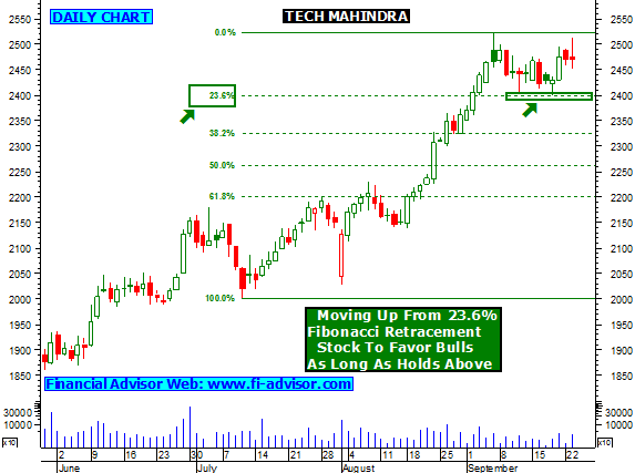 tech mahindra stock options