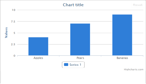Highcharts Vertical Bar Chart