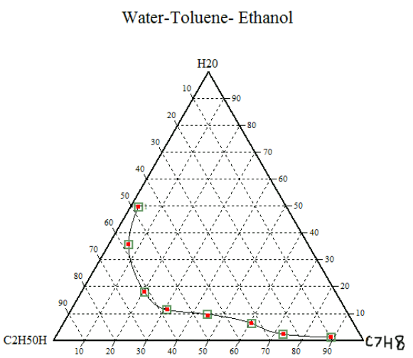 water ethanol phase diagram physical pharmacy practical practical 1 phase diagrams water ethanol phase diagram physical pharmacy practical practical 1 phase diagrams