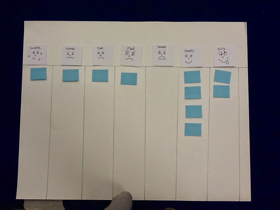 Ms. Ange's Class Blog: Glad Monster, Sad Monster