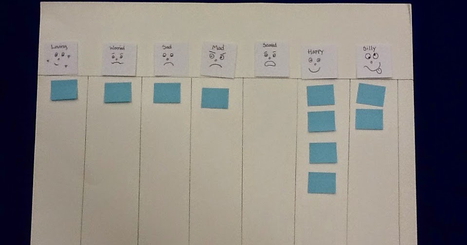 Ms. Ange's Class Blog: Glad Monster, Sad Monster