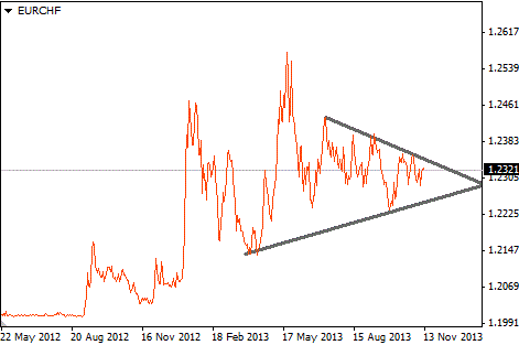 Dz Privatbank Schweizer Franken Ist Deutlich Uberbewertet