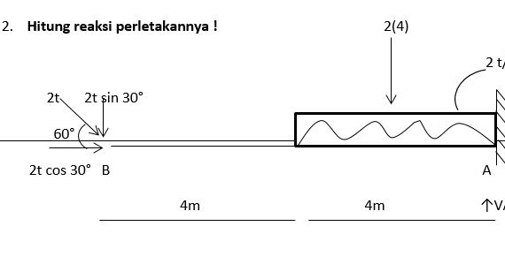 Contoh Soal reaksi perletakan Civil Network