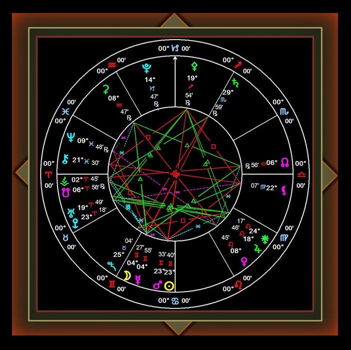 astroPPM Saturn in Sagittarius