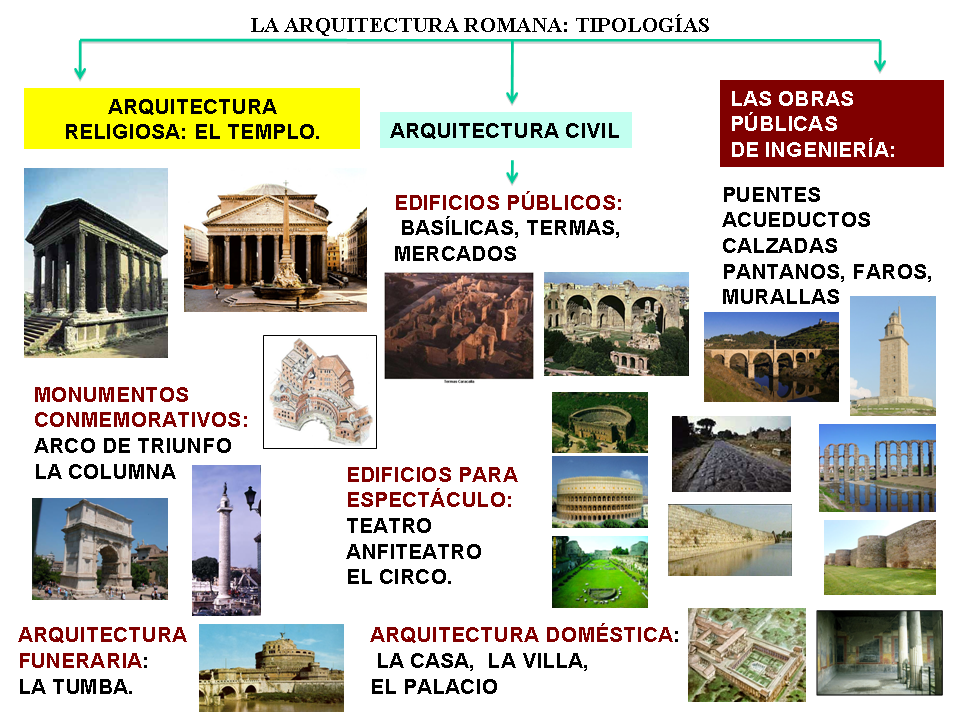 Vivirarte Arte Clasico Roma Tipologia Constructiva