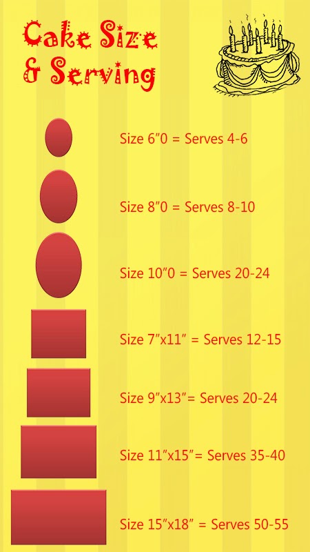 Cake sizes and Servings